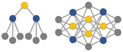 Embracing diversity during researcher evaluation in the academic scientific environment